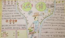 诚实与虚伪谚语