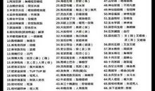 广东话歇后语大全