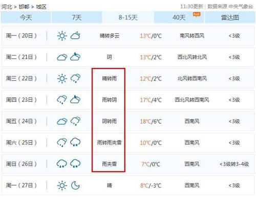 冬季降温护理短信