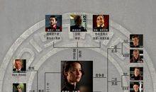 饥饿游戏经典句子