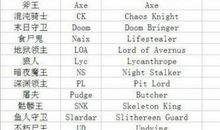 qq名字繁体字带符号