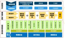 关于安全的短信