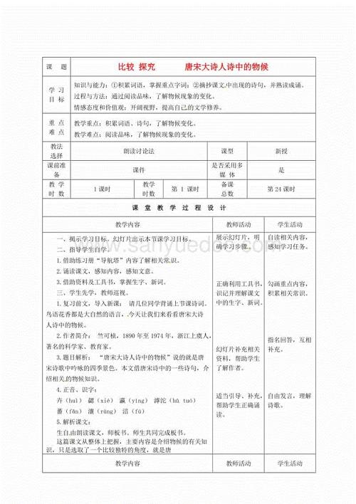 与物候有关的谚语