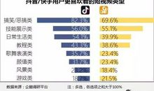 抖音快手热门句子