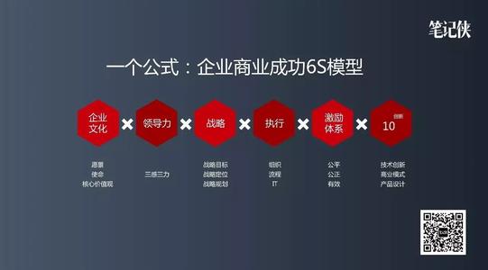 奋斗者文化口号大全