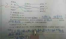 描写监考老师的成语