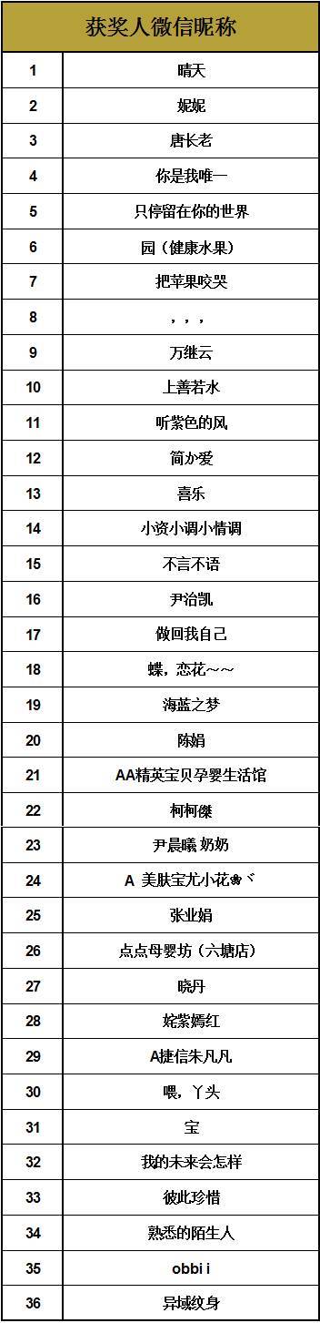 2020不错的微信昵称