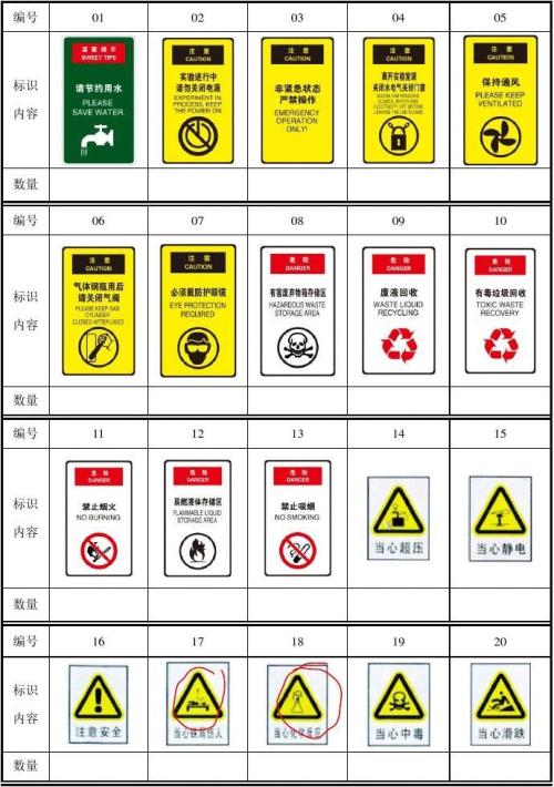 实验室安全警告口号