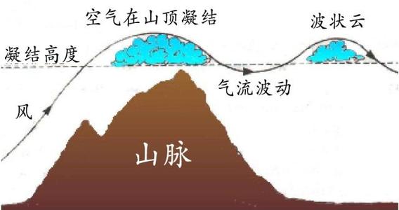 关于耕种时间和气候的谚语