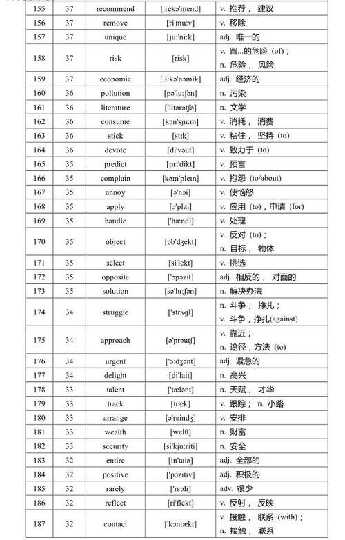 中等职业学校高考英语谚语