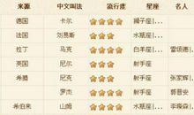 英文网名带翻译