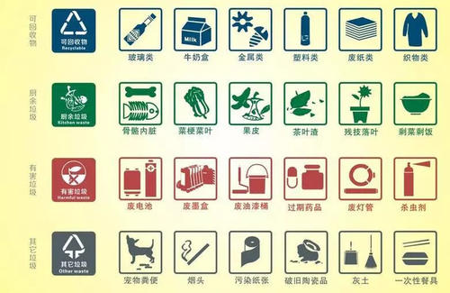 垃圾分类口号