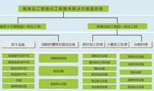 粮食仓储安全生产标语