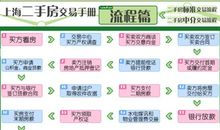 买卖二手方房广告标语