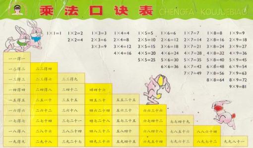 关于小学二年级学生学习的谚语