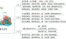 夏天环境描写的好段