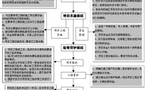 农业综合开发宣传标语