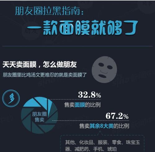 朋友圈出英文句子