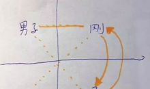 八字不见一撇歇后语