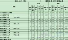 数字歇后语大全四年级