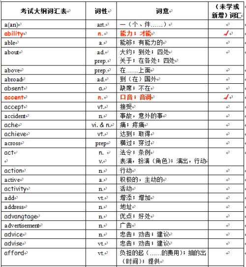 2018常用英语句子