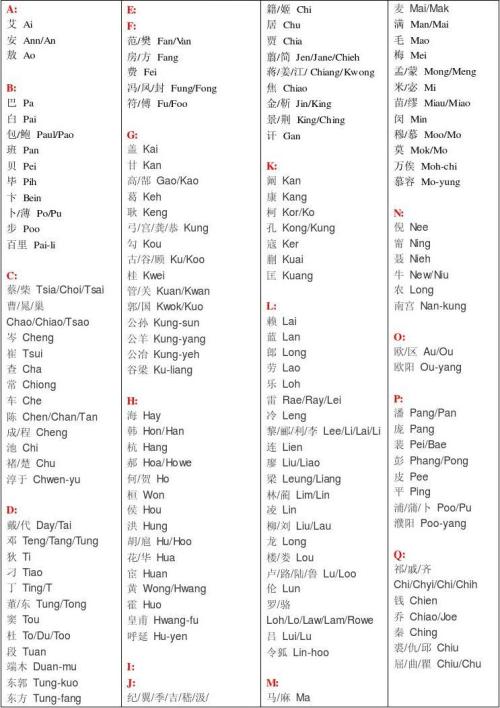 2018英语口语翻译