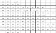 又又组词造句大全