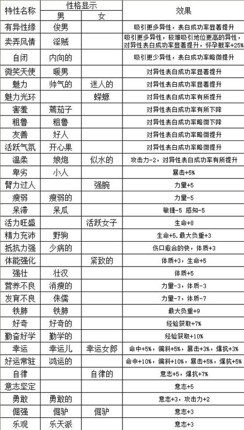 英语句子中的字符