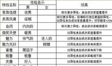 人物性格的英语句子