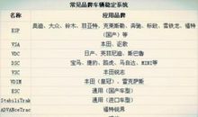 qq空间昵称女生繁体