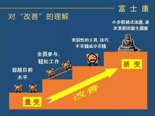 企业改进提案宣传口号