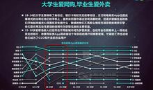 大数据相关宣传口号
