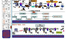 企业核心竞争力标语