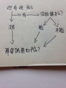 写一个表达心情的句子