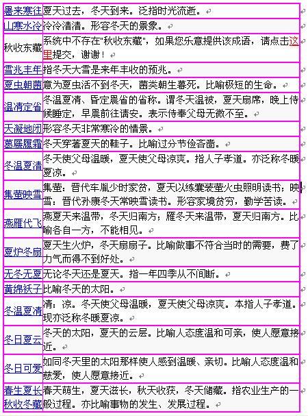 一组描述夏天的成语