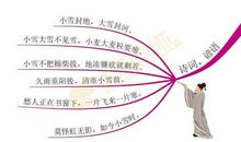 24节气相关的常用谚语