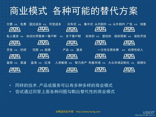 创新和企业家的句子