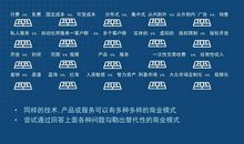 创新创业的句子