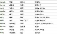 好听的英文昵称