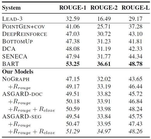 2020年女友简短句子