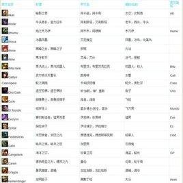 励志英语屏幕名称