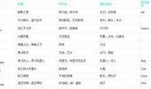 励志的英文网名