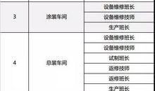 单位上班25条建议