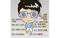 “苦逼的生活”没什么可炫耀的