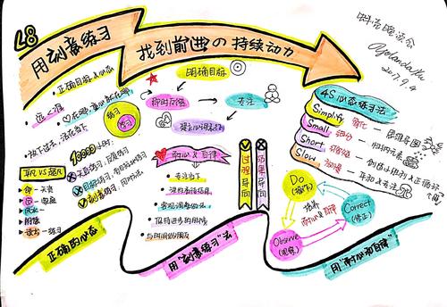 大多数人如何挥霍自己的才能