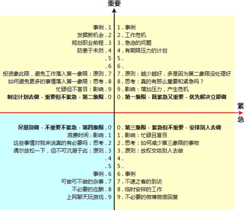 最实用的时间管理文章：为什么我们不能坚持下去？
