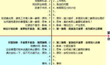 最实用的时间管理贴：为什么我们不能坚持？