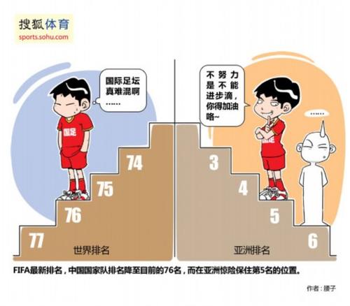 在20多岁的时候，您什么时候才能等到不懈努力就变得更好