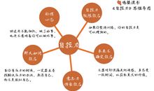 自控力读书笔记