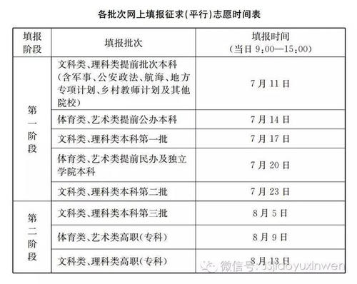 2011年高考志愿者注册：N种情况，其中候选人被撤出